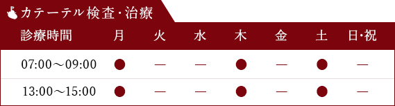 カテーテル検査・治療時間表